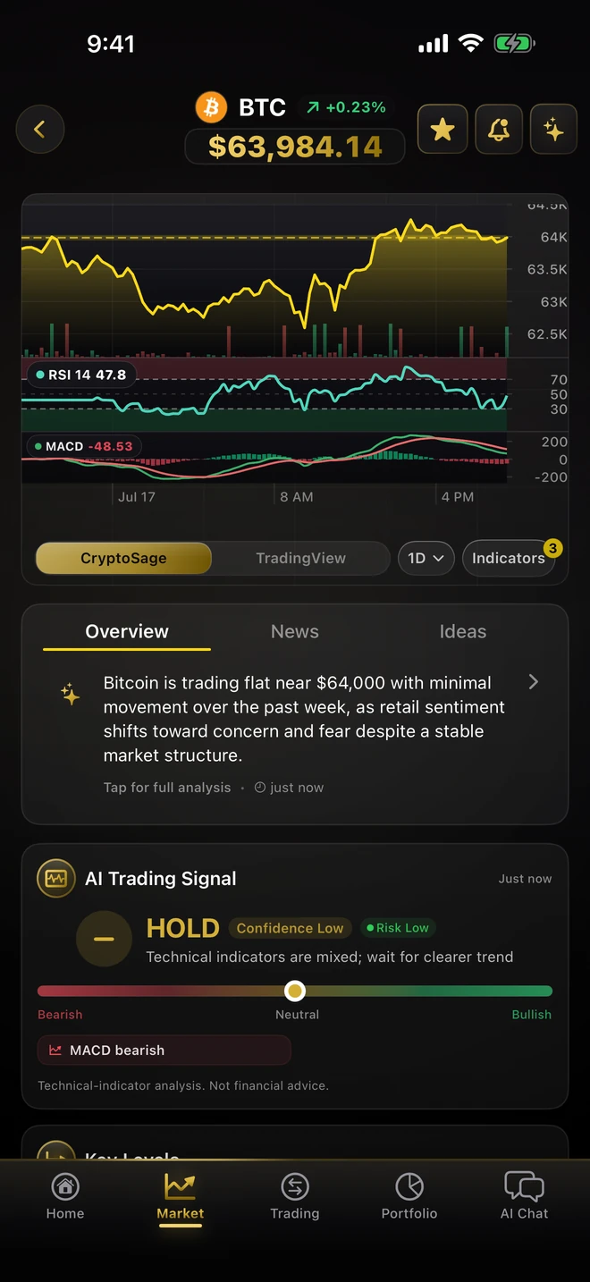 CryptoSage AI coin detail page (dark theme)