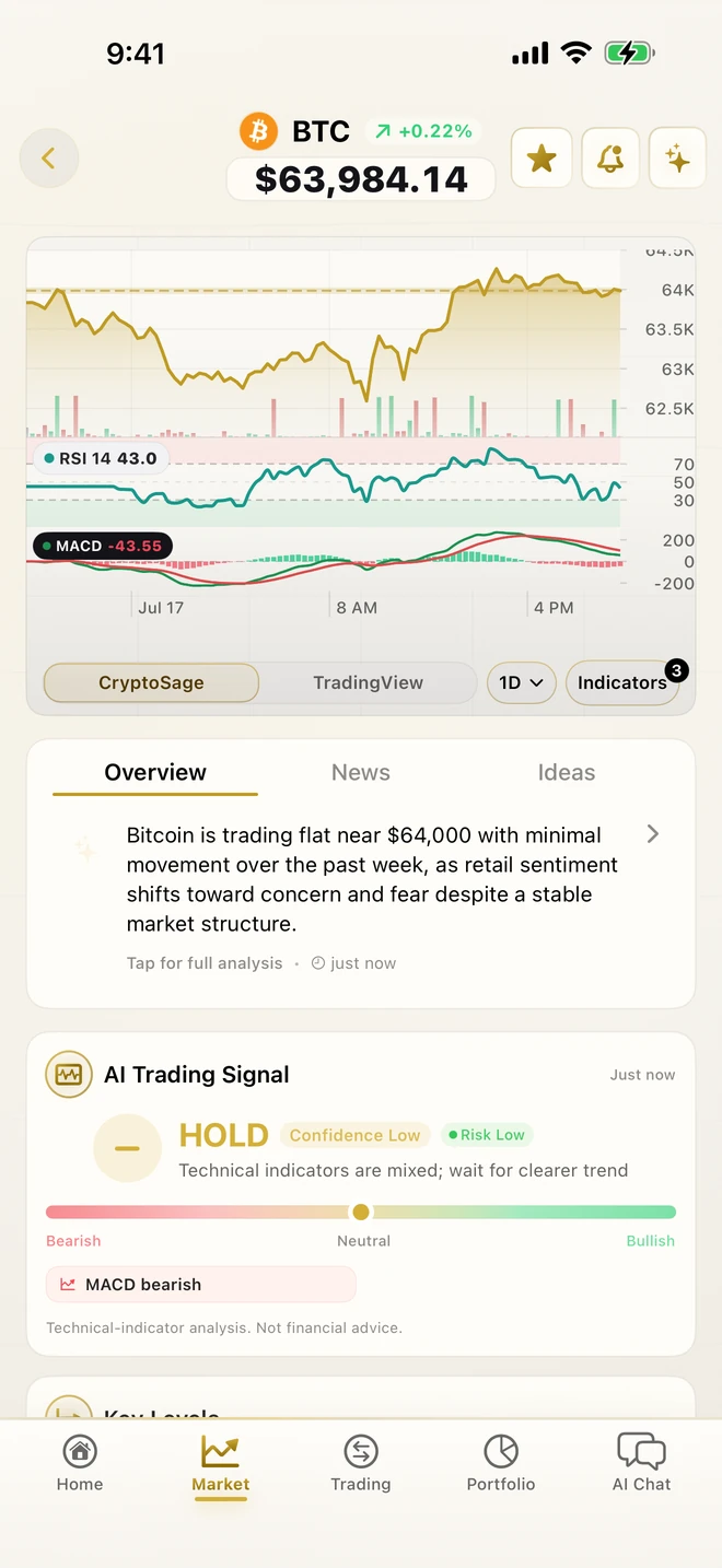 CryptoSage AI Bitcoin coin page with price chart, AI trading signal and key levels