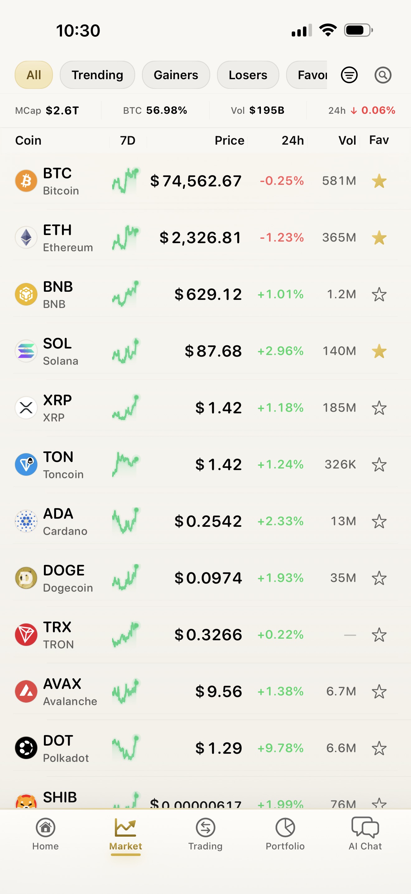 CryptoSage AI live market list with sparklines and 24h change