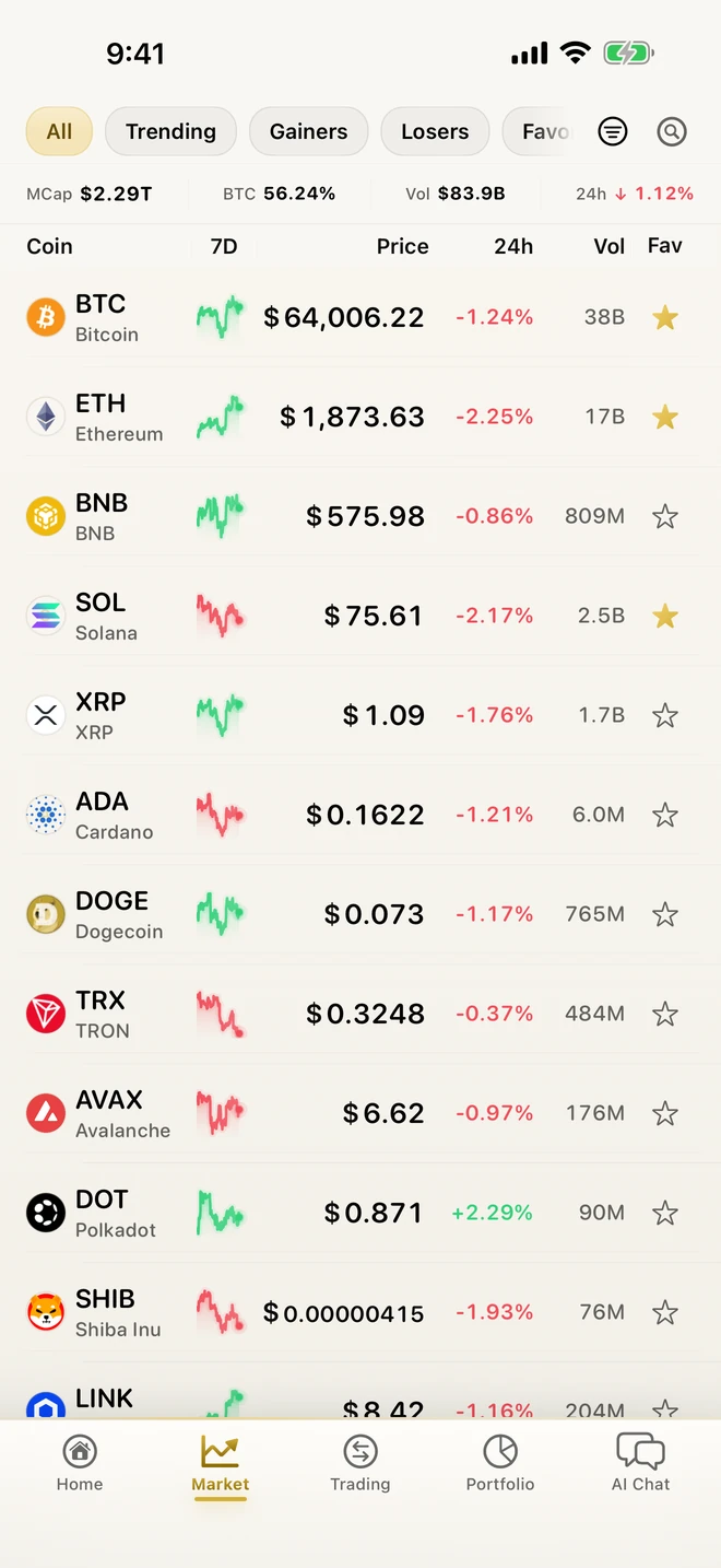 CryptoSage AI live market list with sparklines and 24h change
