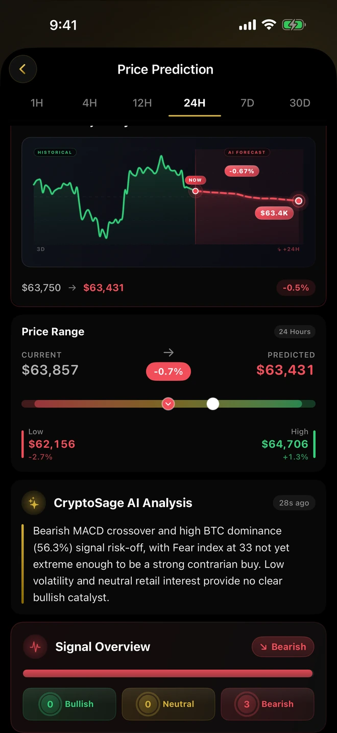 CryptoSage AI prediction analysis with price range, AI summary and signal overview