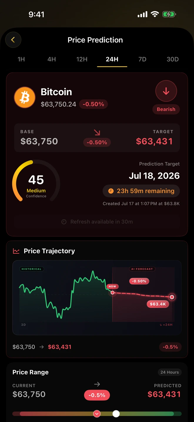 CryptoSage AI Bitcoin price prediction with target, confidence ring and timeframes