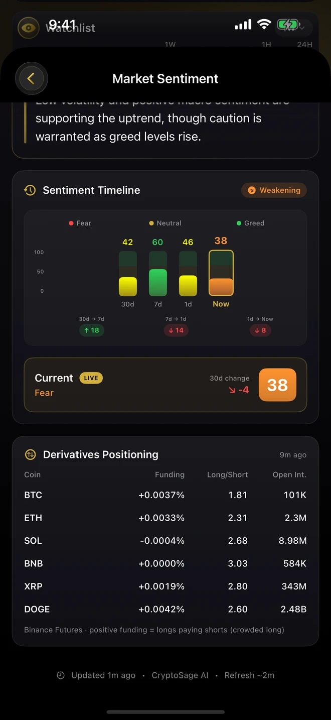 CryptoSage AI sentiment timeline and derivatives (dark theme)