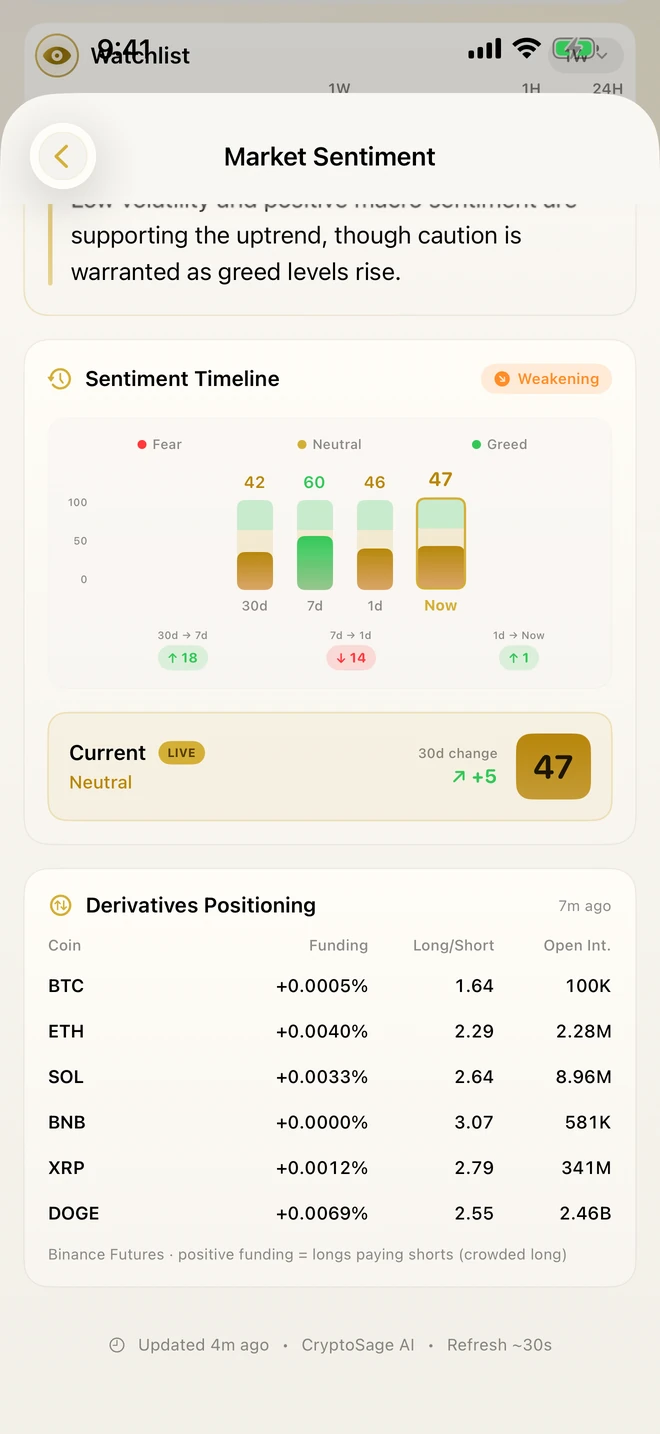 CryptoSage AI sentiment timeline and derivatives positioning with funding rates and long/short ratios