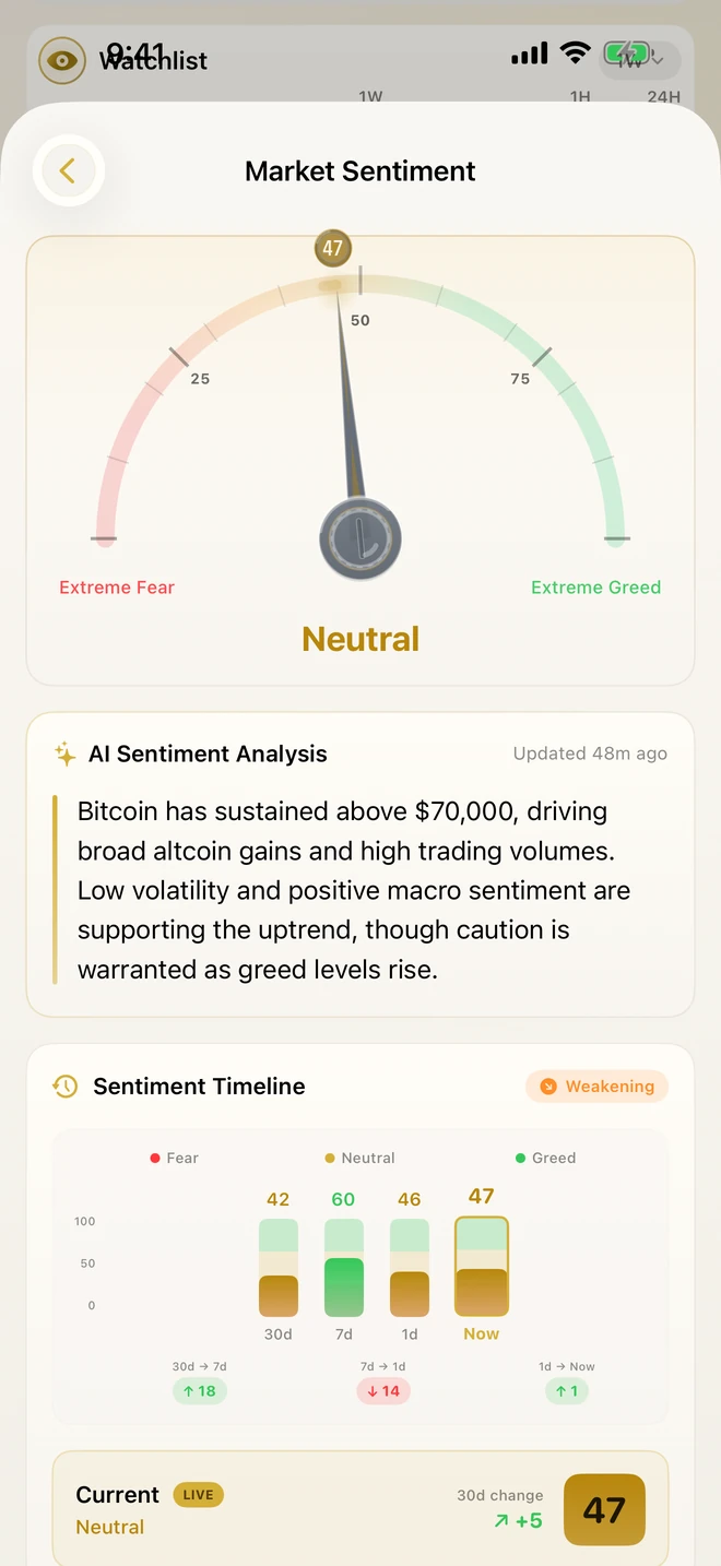 CryptoSage AI full sentiment analysis with large Fear and Greed gauge and AI explanation