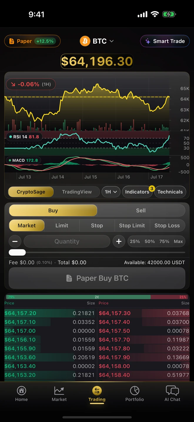 CryptoSage AI chart with RSI and MACD (dark theme)