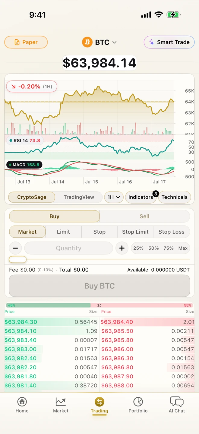 CryptoSage AI native BTC chart with volume, RSI and MACD indicator panes