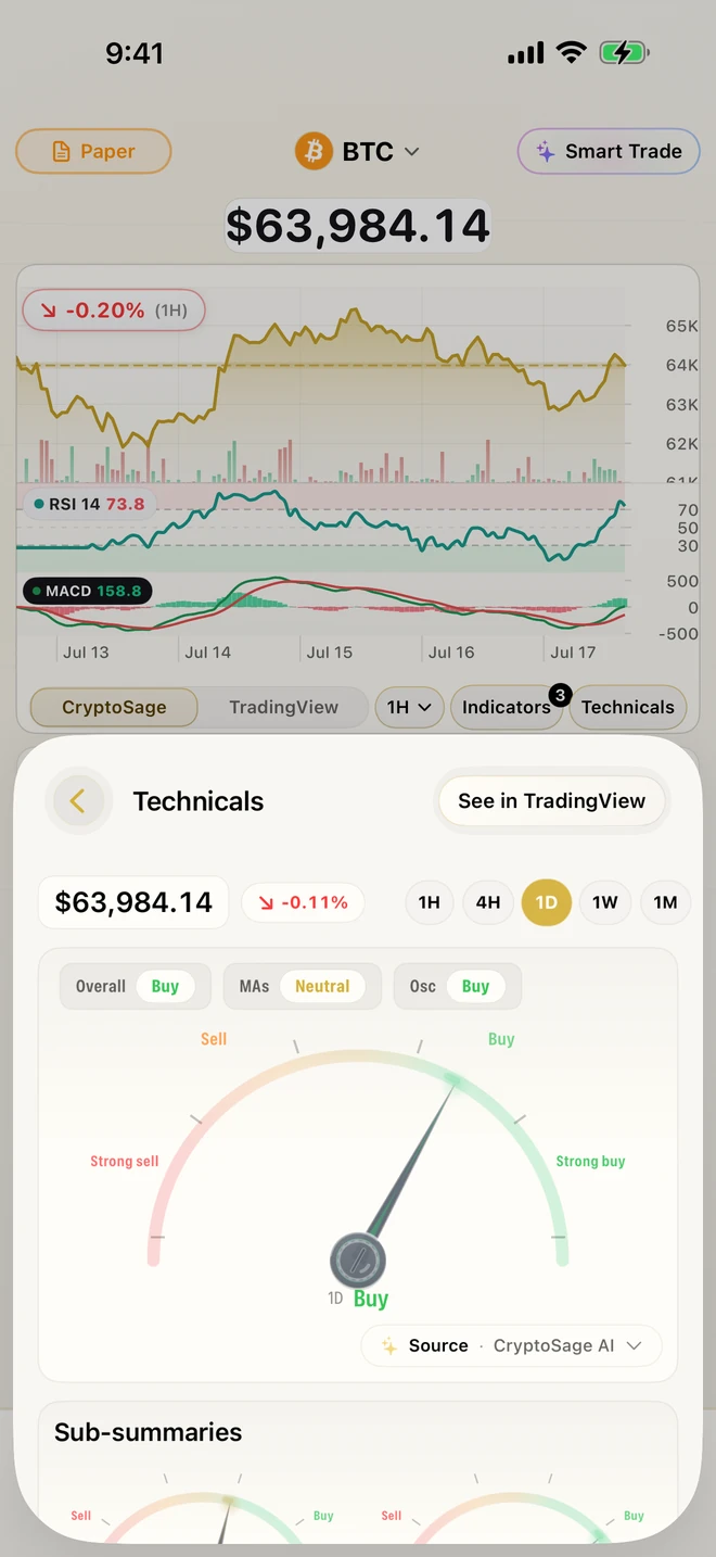 CryptoSage AI technicals consensus gauge with overall, moving average and oscillator buy/sell readings