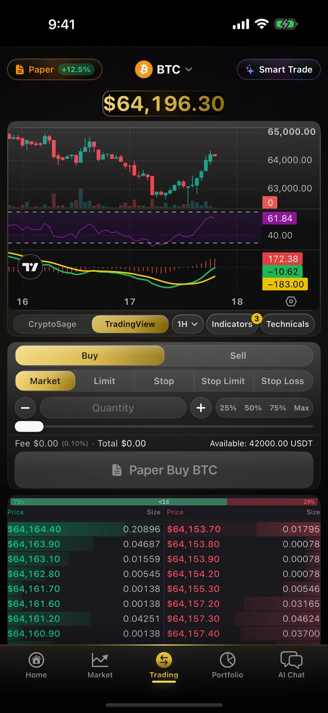 CryptoSage AI TradingView chart with studies (dark theme)