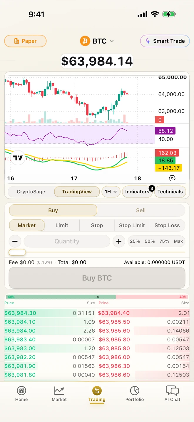 CryptoSage AI TradingView candlestick chart with RSI and MACD studies applied
