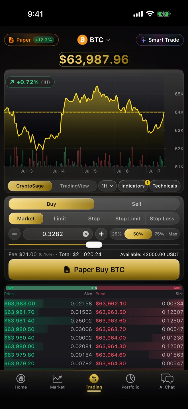 CryptoSage AI BTC chart (dark theme)