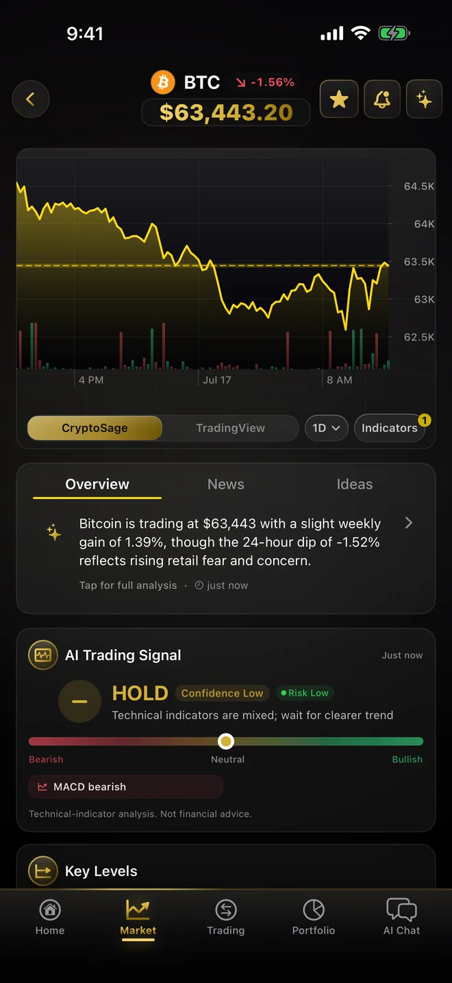 CryptoSage AI Bitcoin coin detail page with chart and AI trading signal