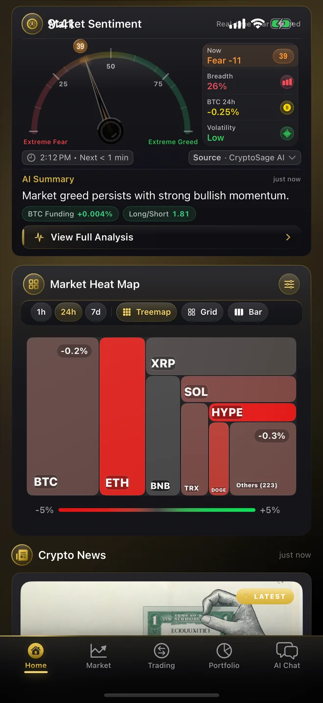 CryptoSage AI market heat map treemap